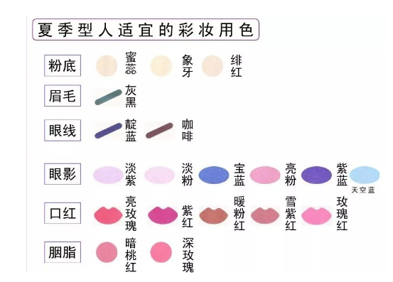 化妝化對(duì)了，妝面用色你選對(duì)了嘛？