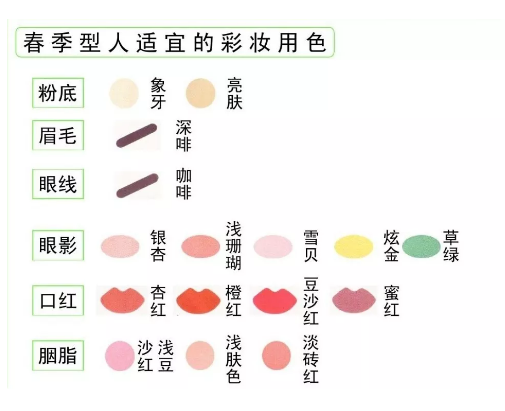 化妝化對(duì)了，妝面用色你選對(duì)了嘛？